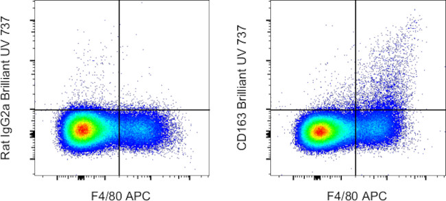 CD163 Antibody in Flow Cytometry (Flow)