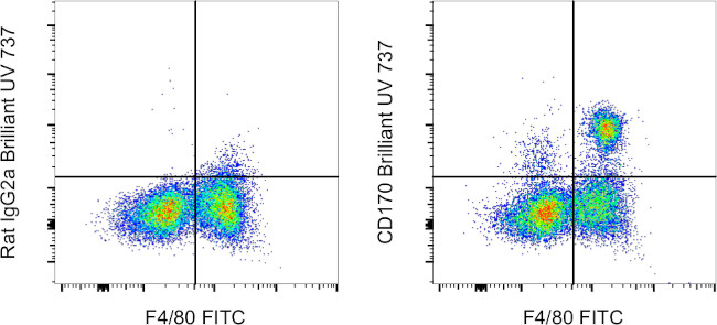 CD170 (Siglec F) Antibody in Flow Cytometry (Flow)