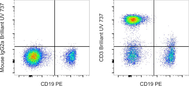 Mouse IgG2a kappa Isotype Control in Flow Cytometry (Flow)