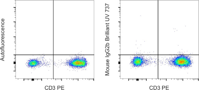 Mouse IgG2b kappa Isotype Control in Flow Cytometry (Flow)