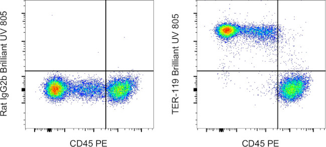 TER-119 Antibody in Flow Cytometry (Flow)