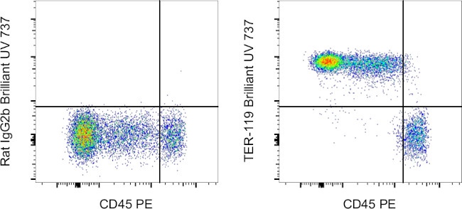 TER-119 Antibody in Flow Cytometry (Flow)