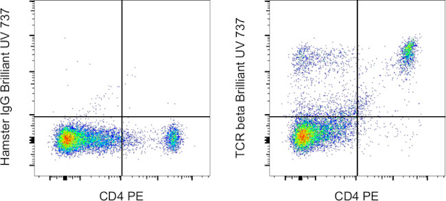 TCR beta Antibody in Flow Cytometry (Flow)