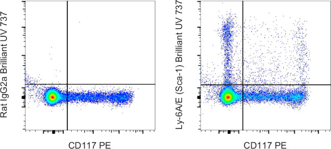 Ly-6A/E (Sca-1) Antibody in Flow Cytometry (Flow)