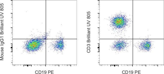 CD3 Antibody in Flow Cytometry (Flow)