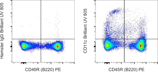 CD11c Antibody in Flow Cytometry (Flow)