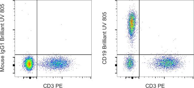 CD19 Antibody in Flow Cytometry (Flow)