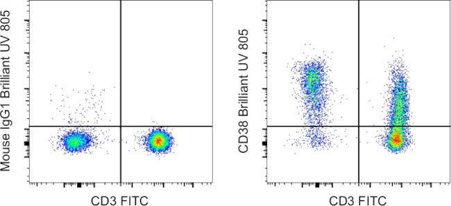 CD38 Antibody in Flow Cytometry (Flow)