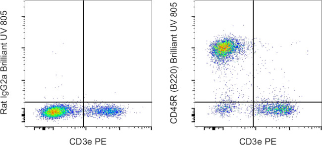 CD45R (B220) Antibody in Flow Cytometry (Flow)