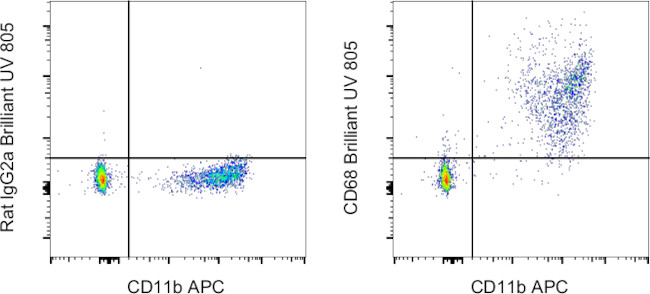 CD68 Antibody in Flow Cytometry (Flow)