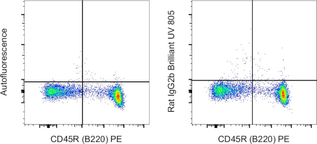 Rat IgG2b kappa Isotype Control in Flow Cytometry (Flow)