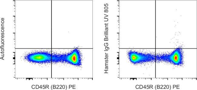 Armenian Hamster IgG Isotype Control in Flow Cytometry (Flow)