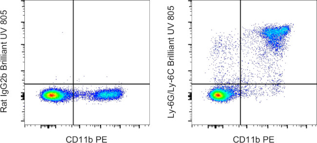 Ly-6G/Ly-6C Antibody in Flow Cytometry (Flow)