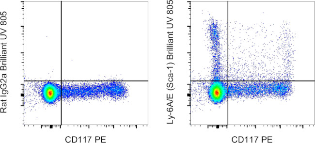 Ly-6A/E (Sca-1) Antibody in Flow Cytometry (Flow)