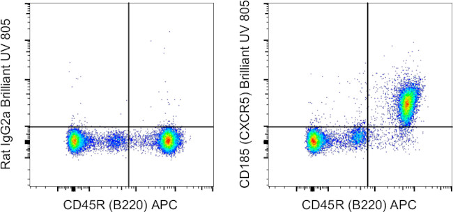 CD185 (CXCR5) Antibody in Flow Cytometry (Flow)