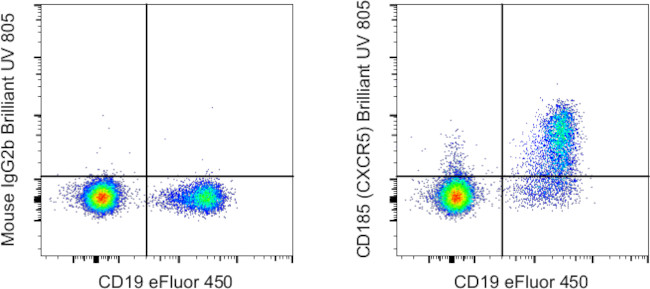 CD185 (CXCR5) Antibody in Flow Cytometry (Flow)