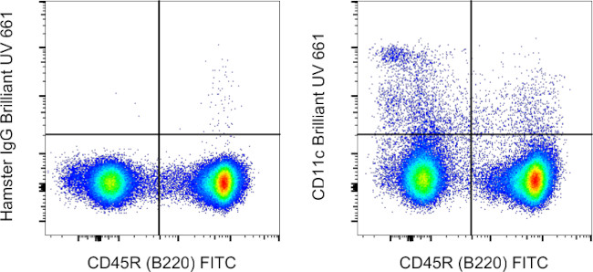 CD11c Antibody in Flow Cytometry (Flow)