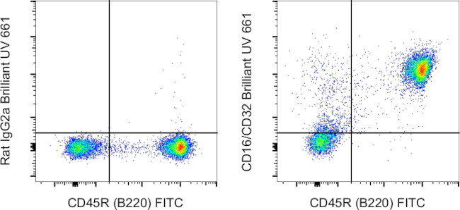 CD16/CD32 Antibody in Flow Cytometry (Flow)