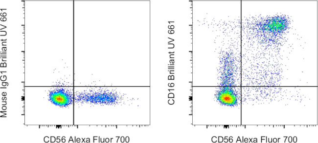 CD16 Antibody in Flow Cytometry (Flow)