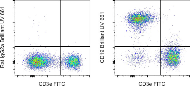 CD19 Antibody in Flow Cytometry (Flow)