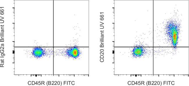 CD20 Antibody in Flow Cytometry (Flow)