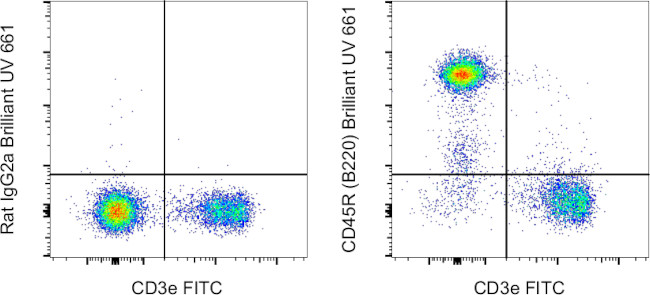 CD45R (B220) Antibody in Flow Cytometry (Flow)