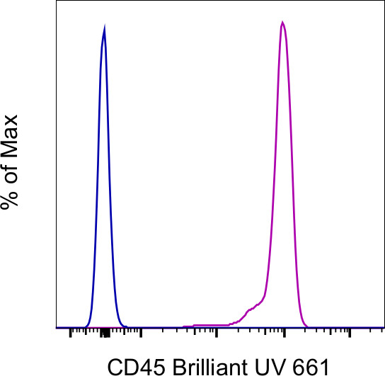 CD45 Antibody in Flow Cytometry (Flow)