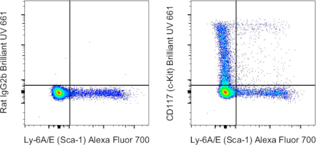 CD117 (c-Kit) Antibody in Flow Cytometry (Flow)