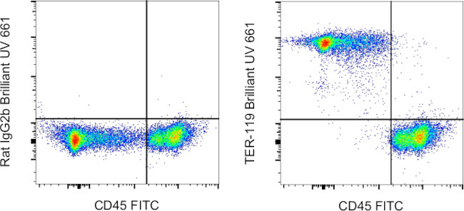 TER-119 Antibody in Flow Cytometry (Flow)