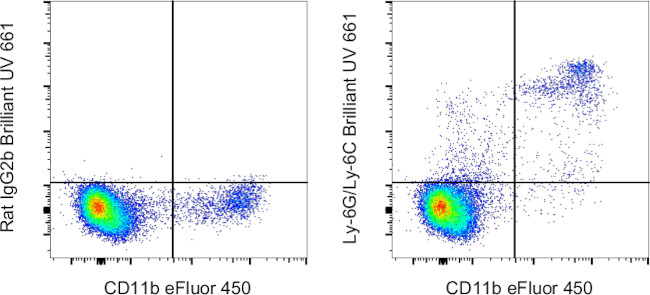 Ly-6G/Ly-6C Antibody in Flow Cytometry (Flow)