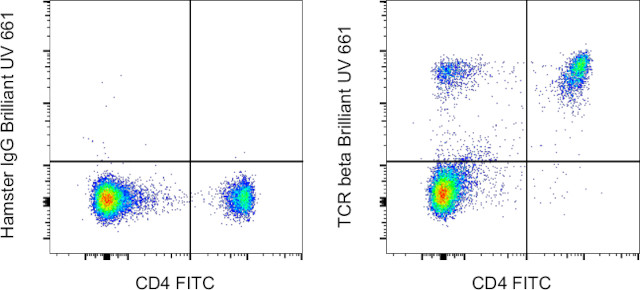 TCR beta Antibody in Flow Cytometry (Flow)