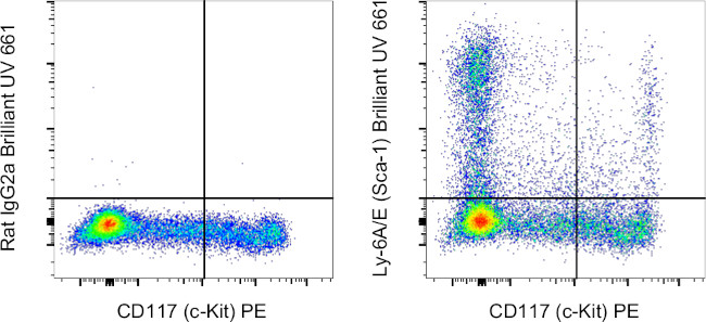 Ly-6A/E (Sca-1) Antibody in Flow Cytometry (Flow)