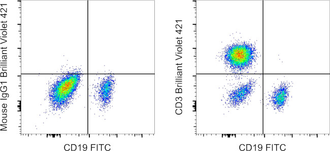 CD3 Antibody in Flow Cytometry (Flow)