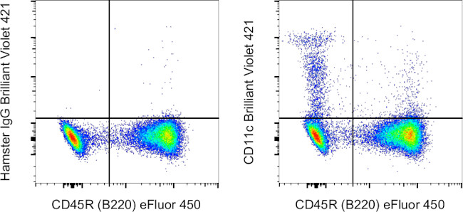 CD11c Antibody in Flow Cytometry (Flow)