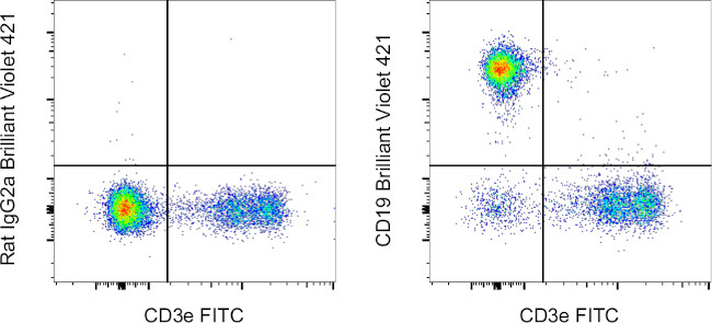 CD19 Antibody in Flow Cytometry (Flow)