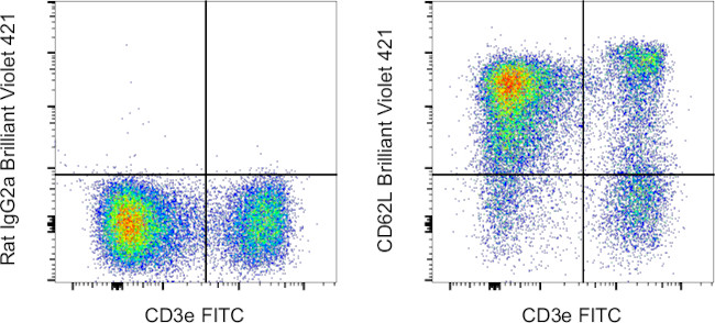 CD62L (L-Selectin) Antibody in Flow Cytometry (Flow)