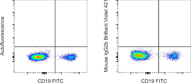 Mouse IgG2b kappa Isotype Control in Flow Cytometry (Flow)