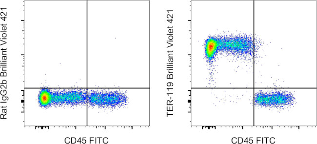 TER-119 Antibody in Flow Cytometry (Flow)