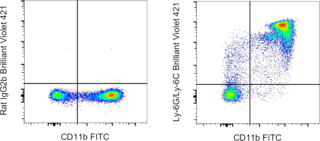 Ly-6G/Ly-6C Antibody in Flow Cytometry (Flow)