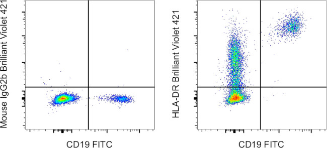 HLA-DR Antibody in Flow Cytometry (Flow)