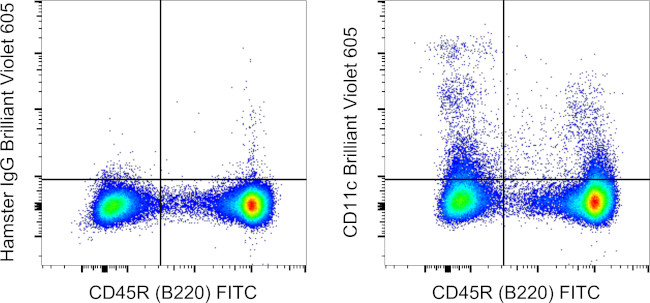 CD11c Antibody in Flow Cytometry (Flow)