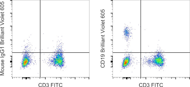 CD19 Antibody in Flow Cytometry (Flow)