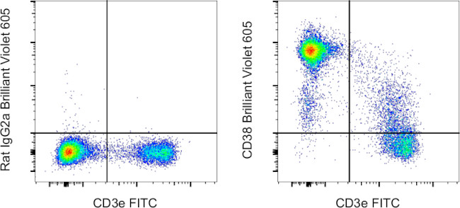 CD38 Antibody in Flow Cytometry (Flow)