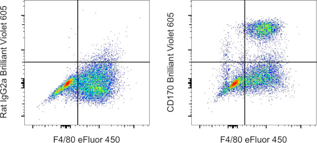 CD170 (Siglec F) Antibody in Flow Cytometry (Flow)