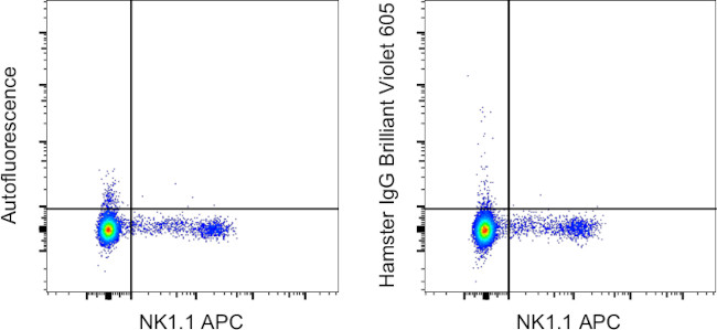 Syrian Hamster IgG Isotype Control in Flow Cytometry (Flow)