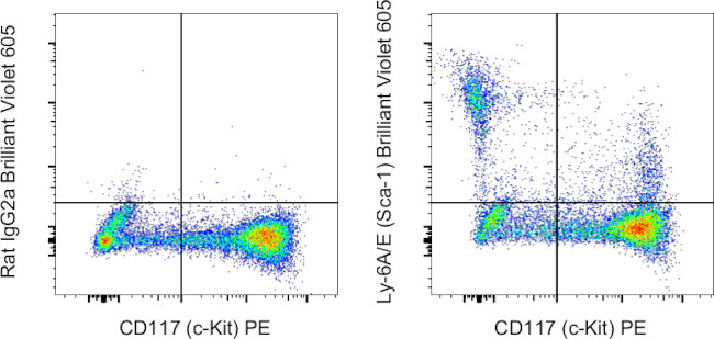 Ly-6A/E (Sca-1) Antibody in Flow Cytometry (Flow)