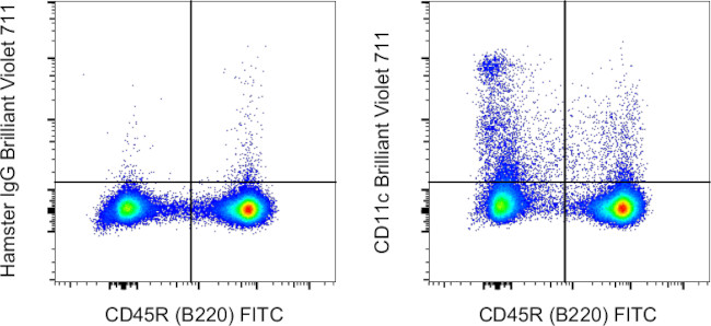 CD11c Antibody in Flow Cytometry (Flow)