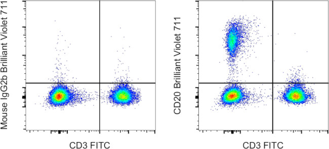 CD20 Antibody in Flow Cytometry (Flow)