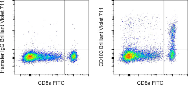 CD103 (Integrin alpha E) Antibody in Flow Cytometry (Flow)