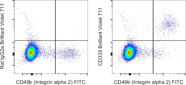 CD335 (NKp46) Antibody in Flow Cytometry (Flow)